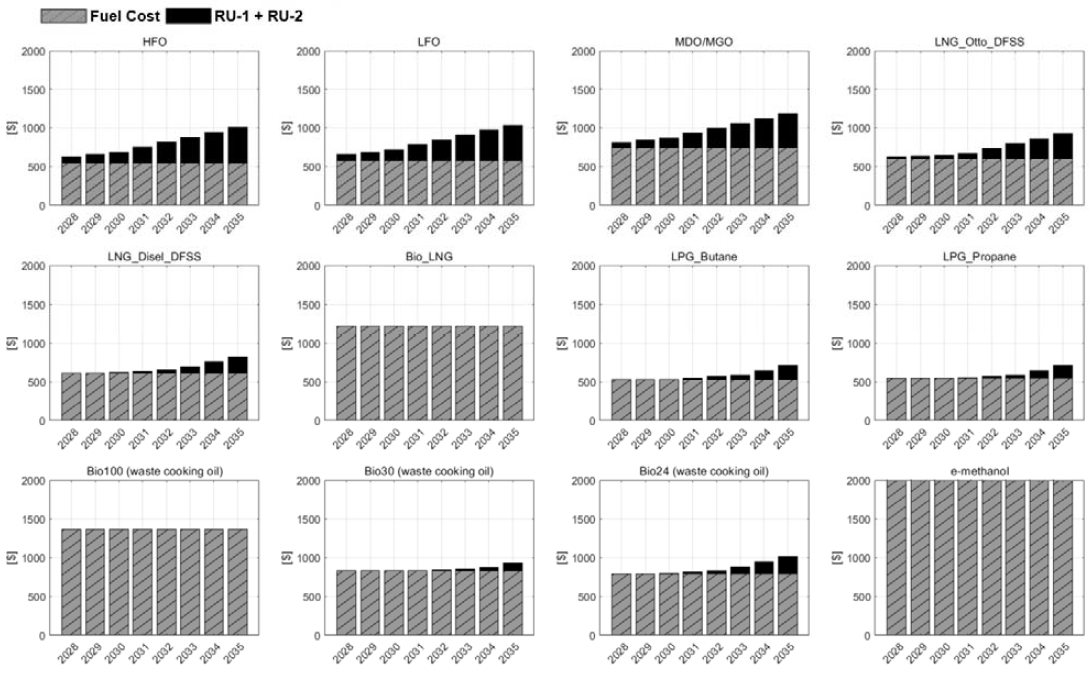 Figure 4: Figure 4: