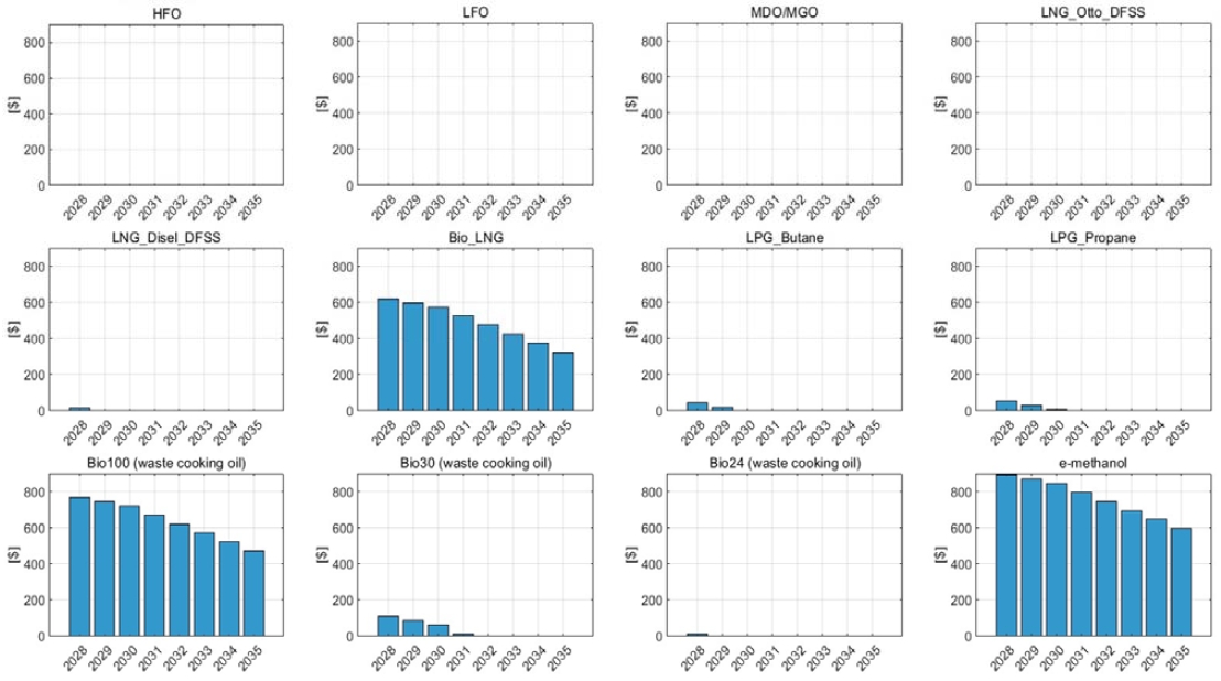Figure 6: Figure 6: