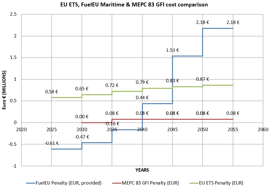 Figure 6: