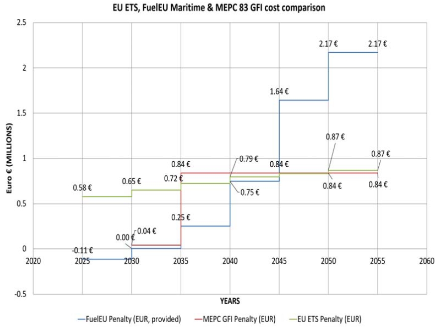 Figure 10: