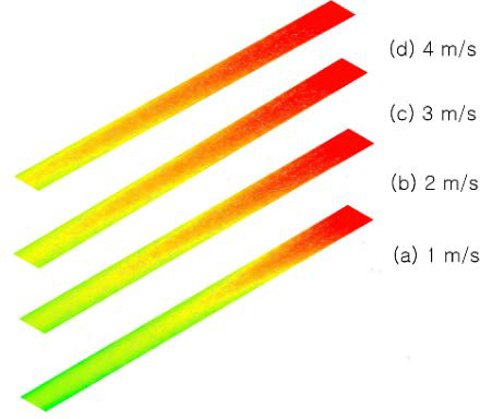 Figure 4: