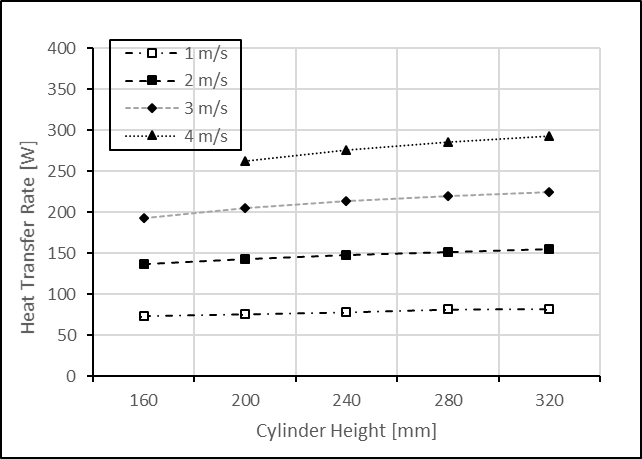 Figure 6: