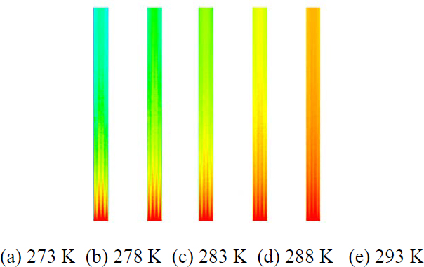 Figure 7: