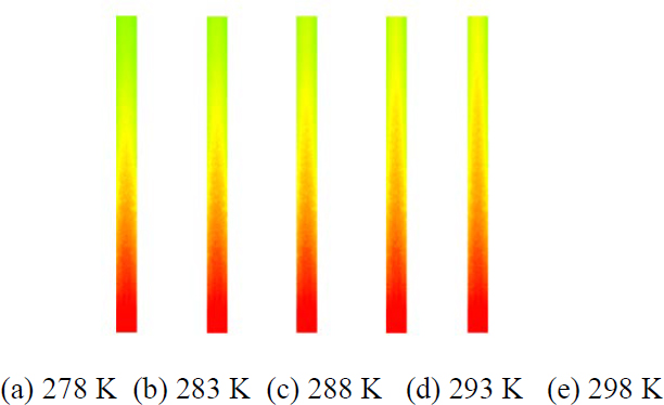 Figure 8: