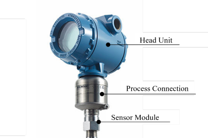 Figure 2: