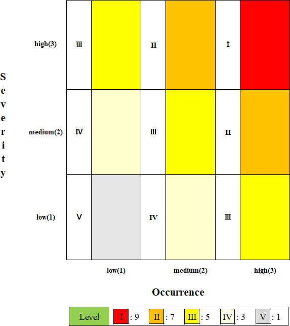 Figure 4: