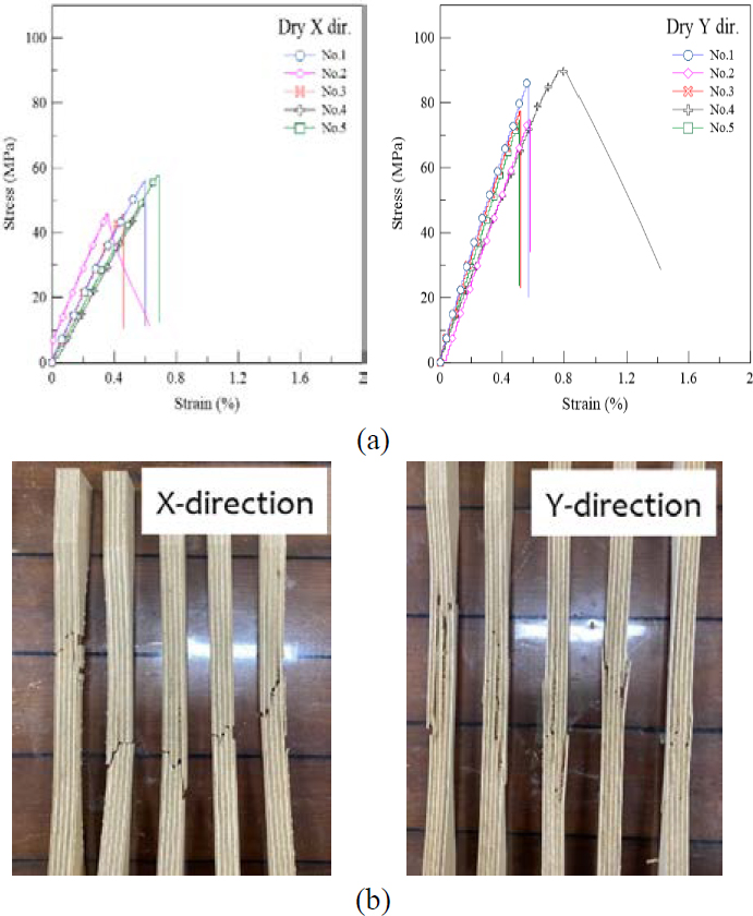 Figure 4: