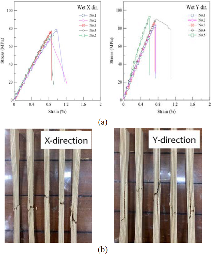 Figure 5: