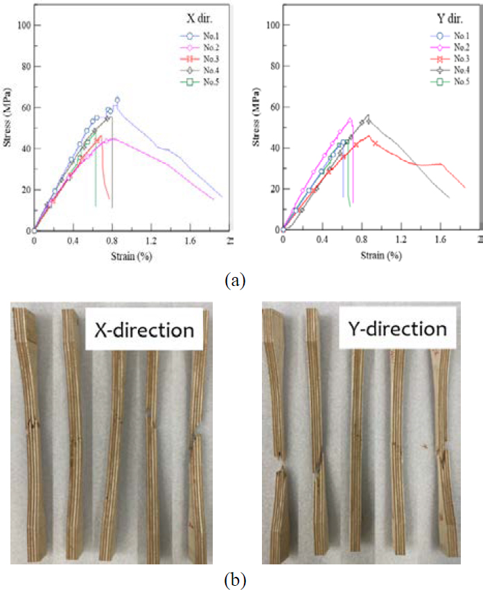 Figure 7: