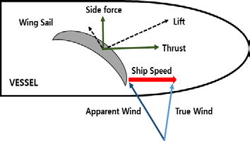 Figure 1: