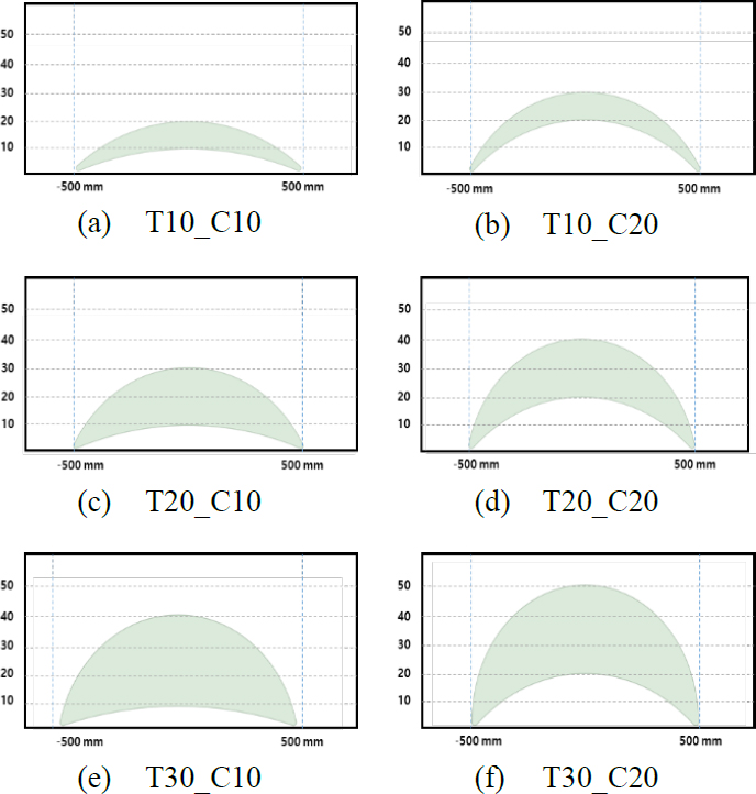 Figure 3: