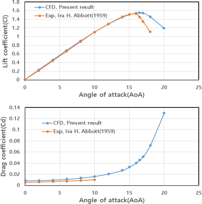 Figure 5: