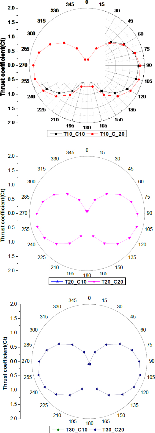 Figure 6: