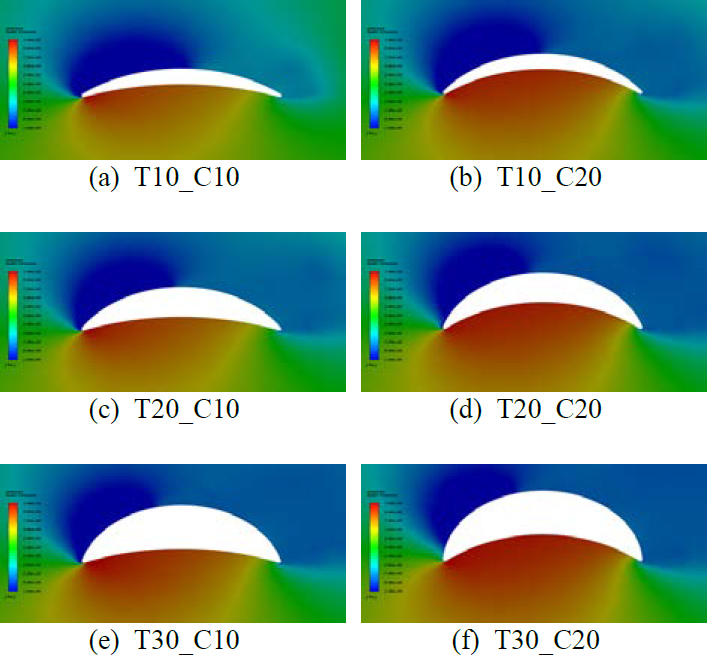Figure 9: