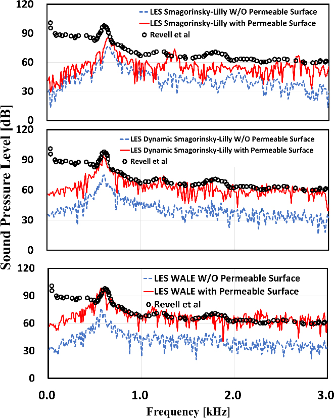 Figure 6: