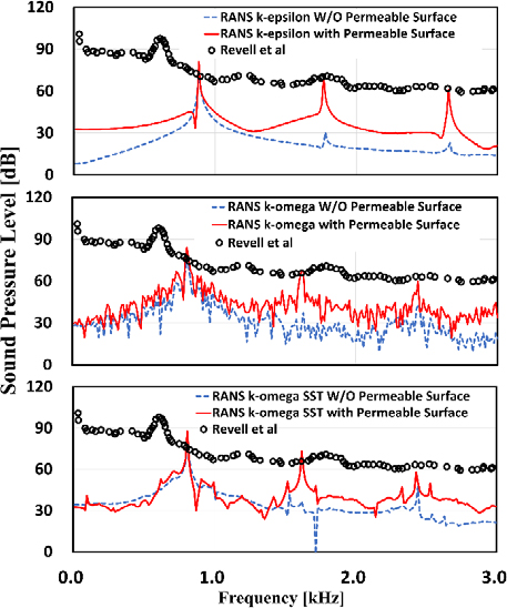Figure 7: