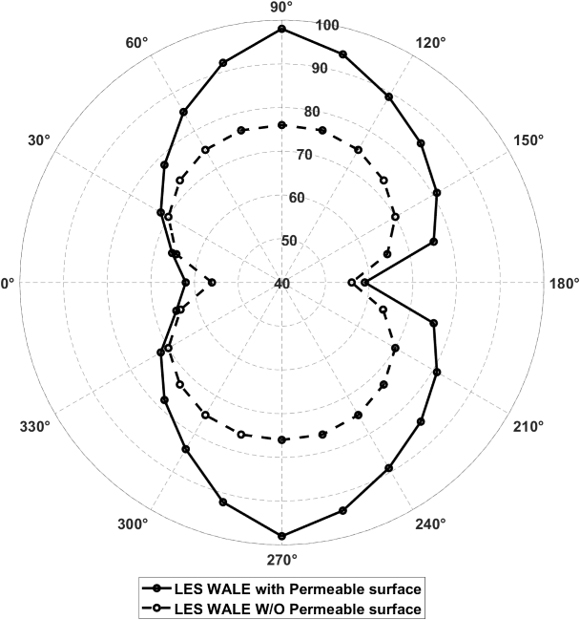 Figure 8: