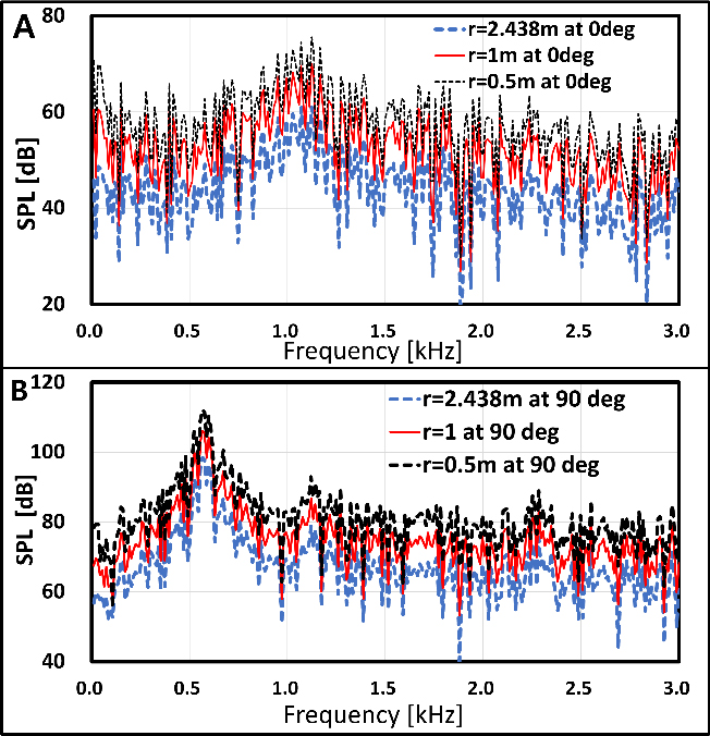 Figure 9: