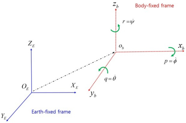 Figure 1: