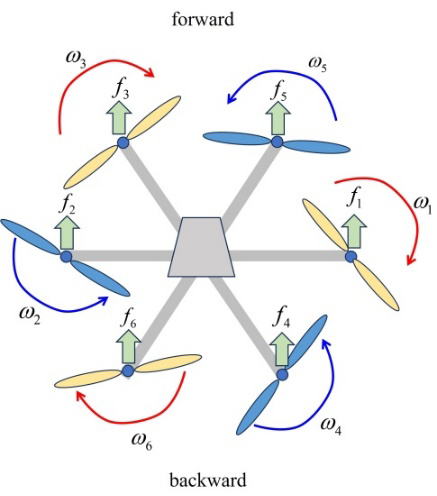 Figure 2: