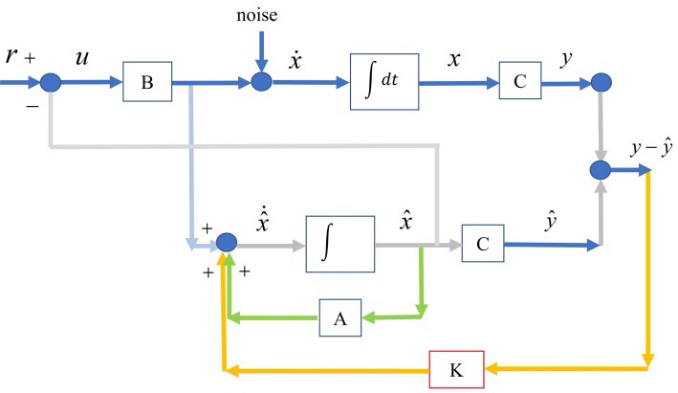 Figure 4: