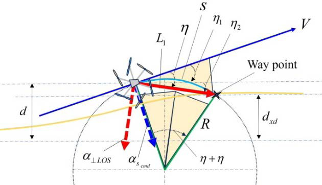 Figure 5: