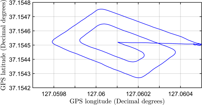 Figure 9: