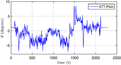 Figure 10: