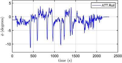 Figure 11: