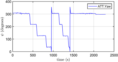 Figure 12: