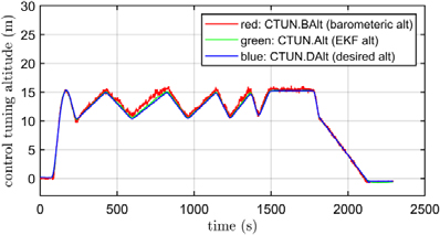 Figure 13: