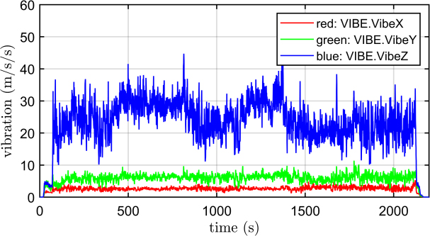 Figure 14: