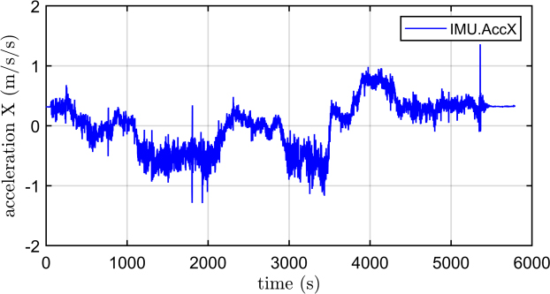 Figure 15: