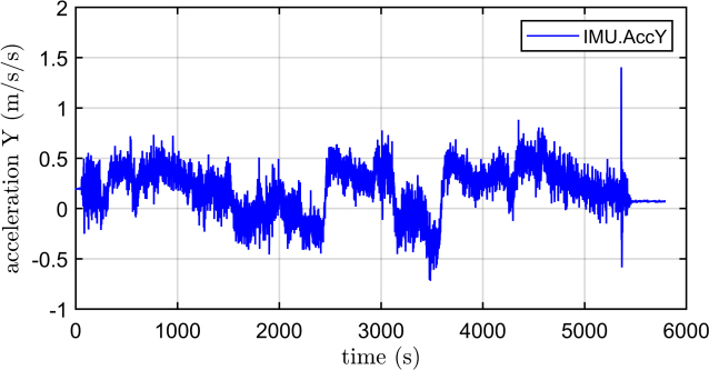 Figure 16:
