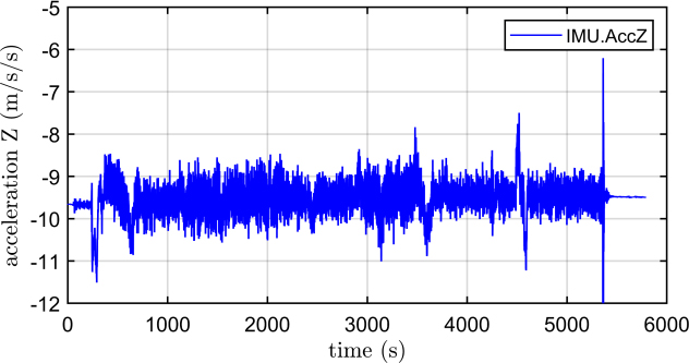 Figure 17: