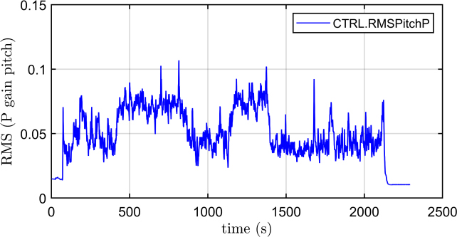 Figure 18: