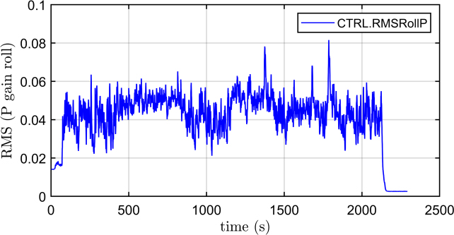 Figure 19:
