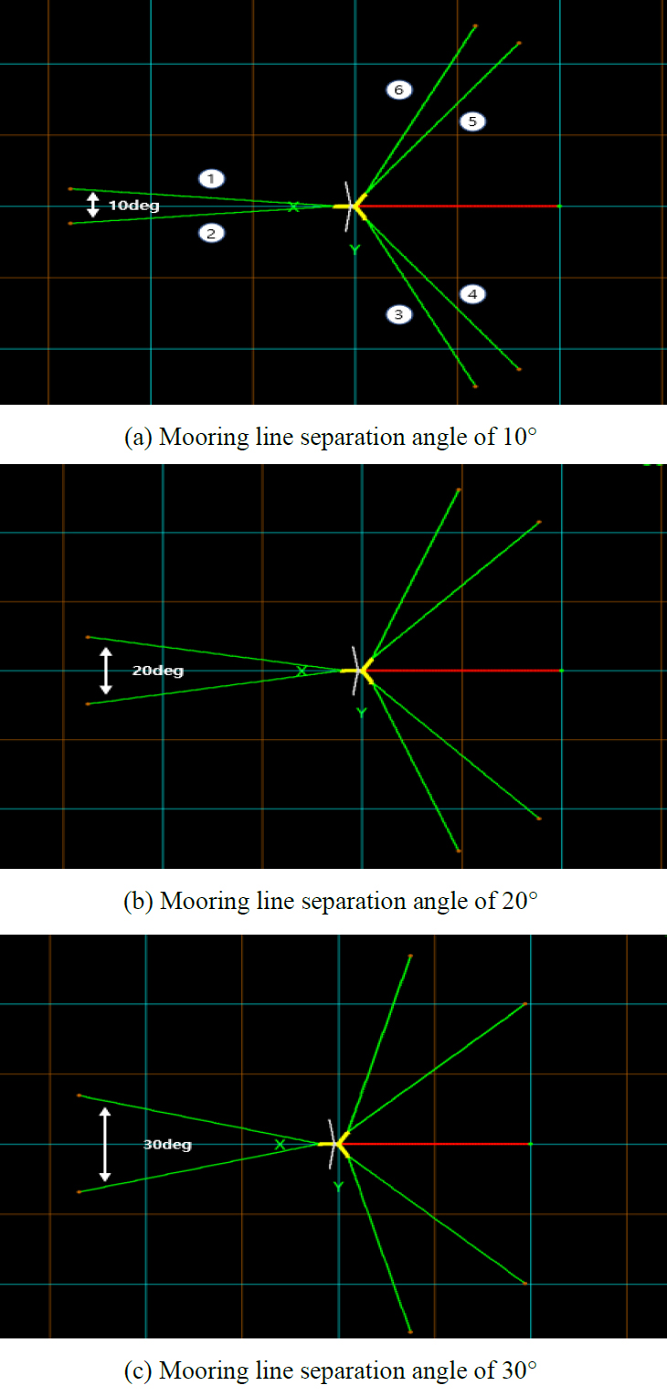 Figure 2: