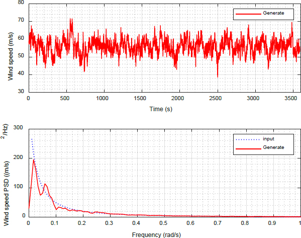 Figure 4: