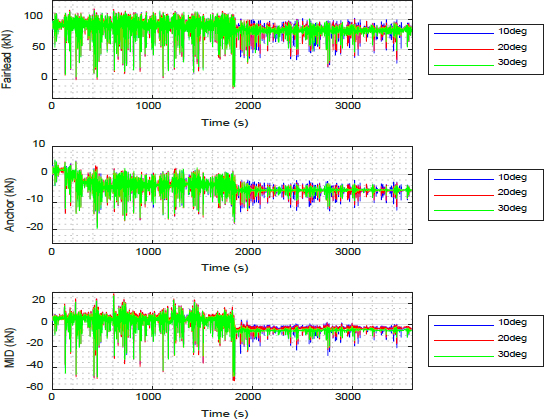 Figure 10: