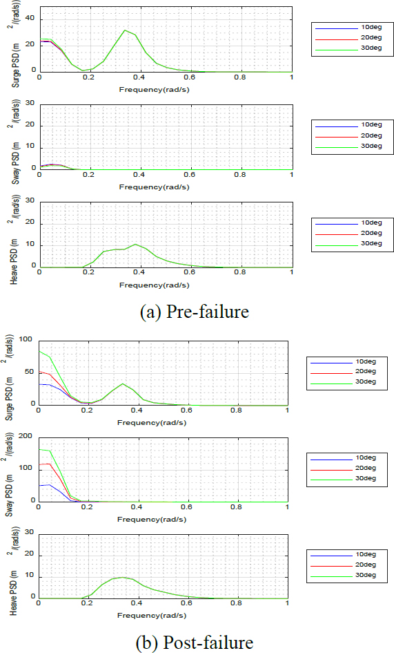 Figure 12: