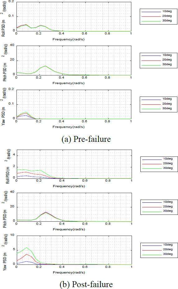 Figure 13: