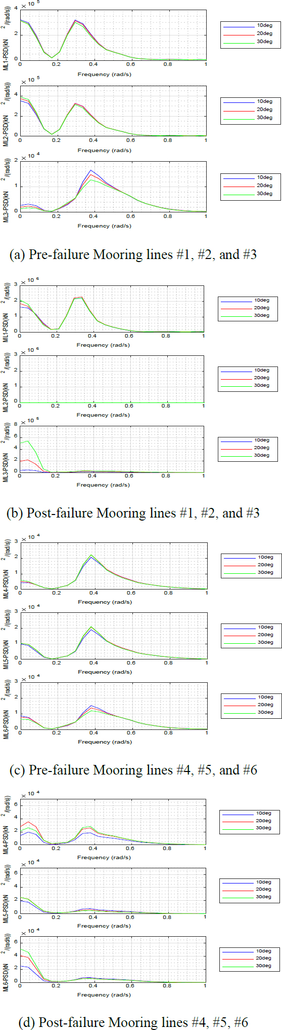 Figure 14: