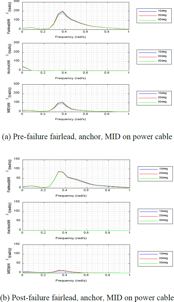 Figure 15: