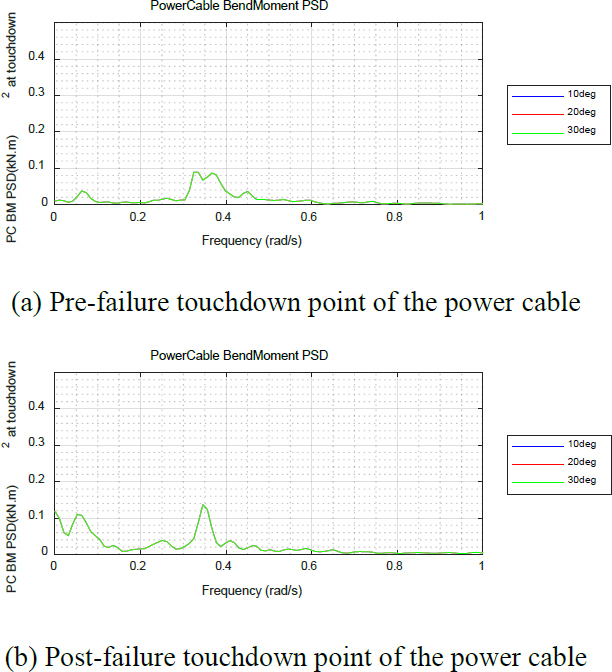 Figure 16: