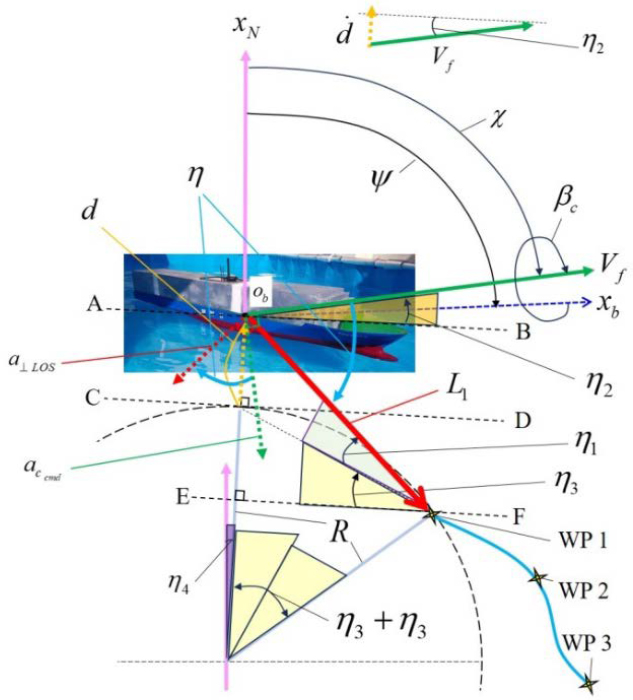 Figure 6: