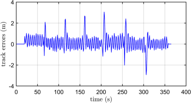 Figure 9: