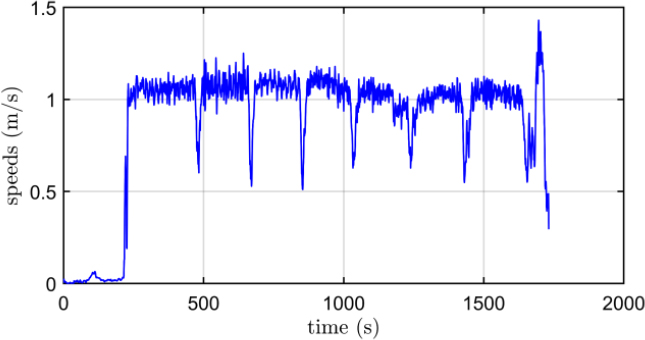 Figure 10:
