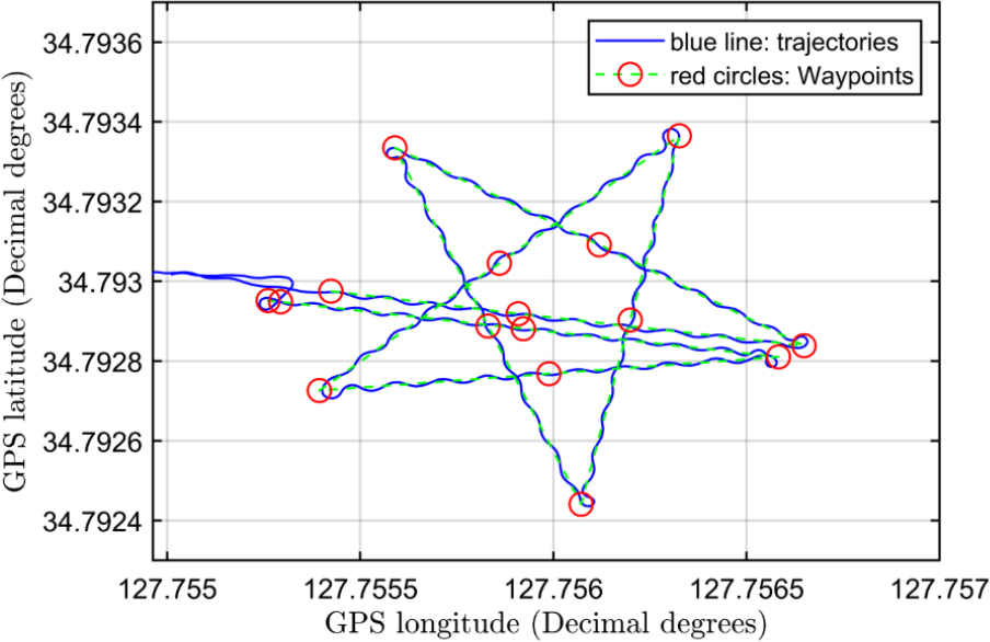 Figure 11: