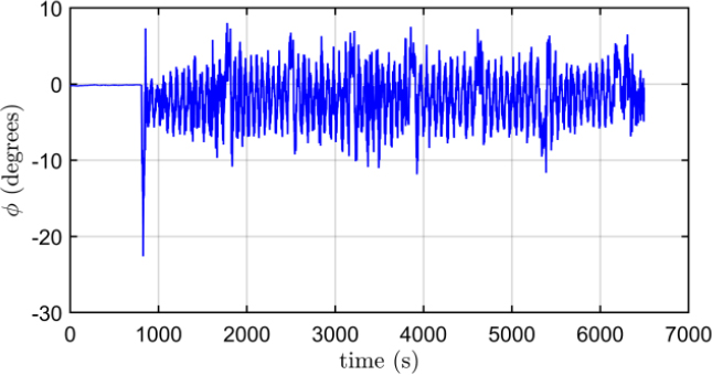 Figure 12: